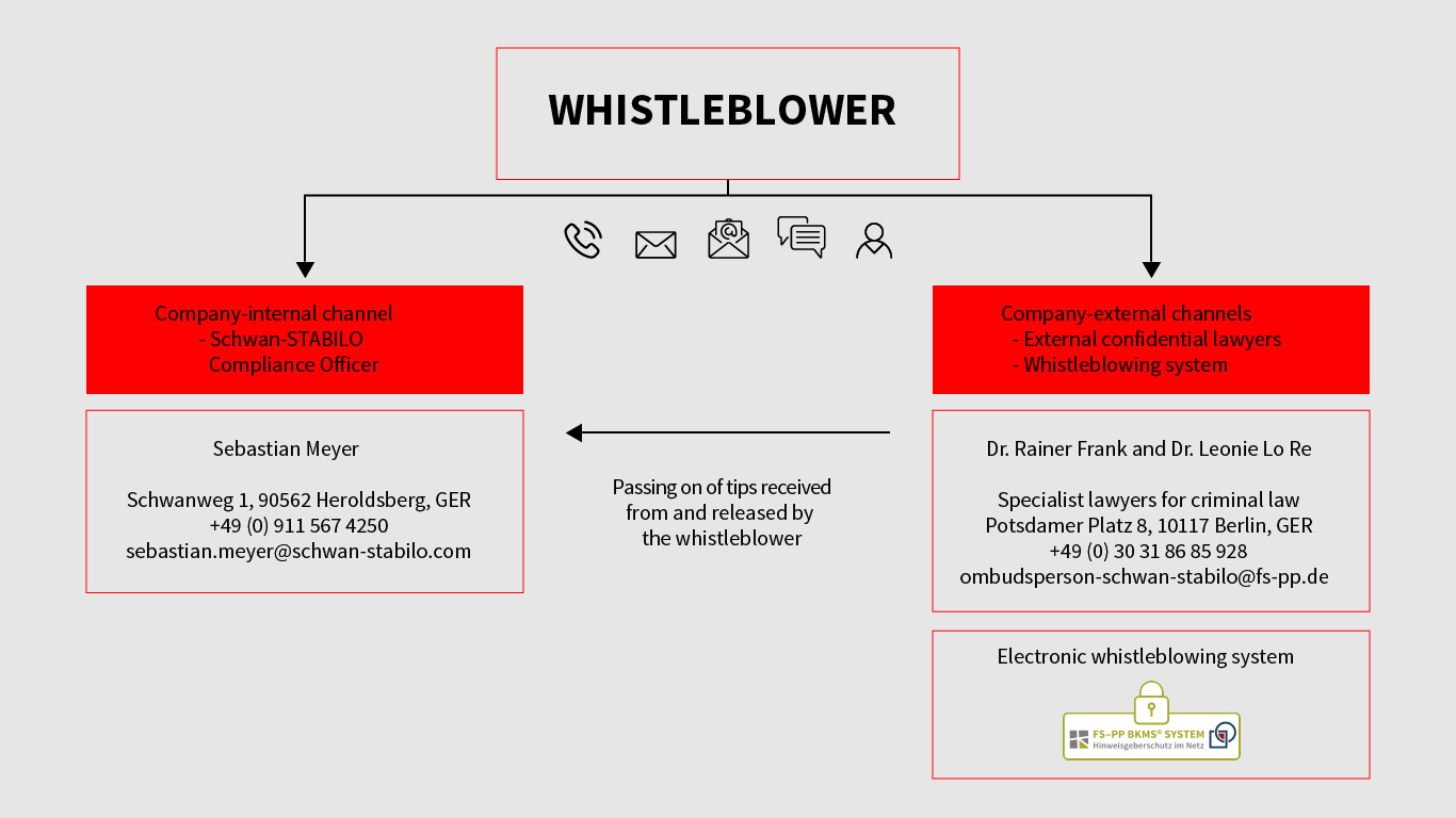 grafik_hinweisgeber_e2_(2)
