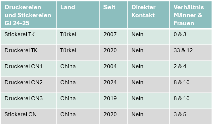 tag, image, product, label