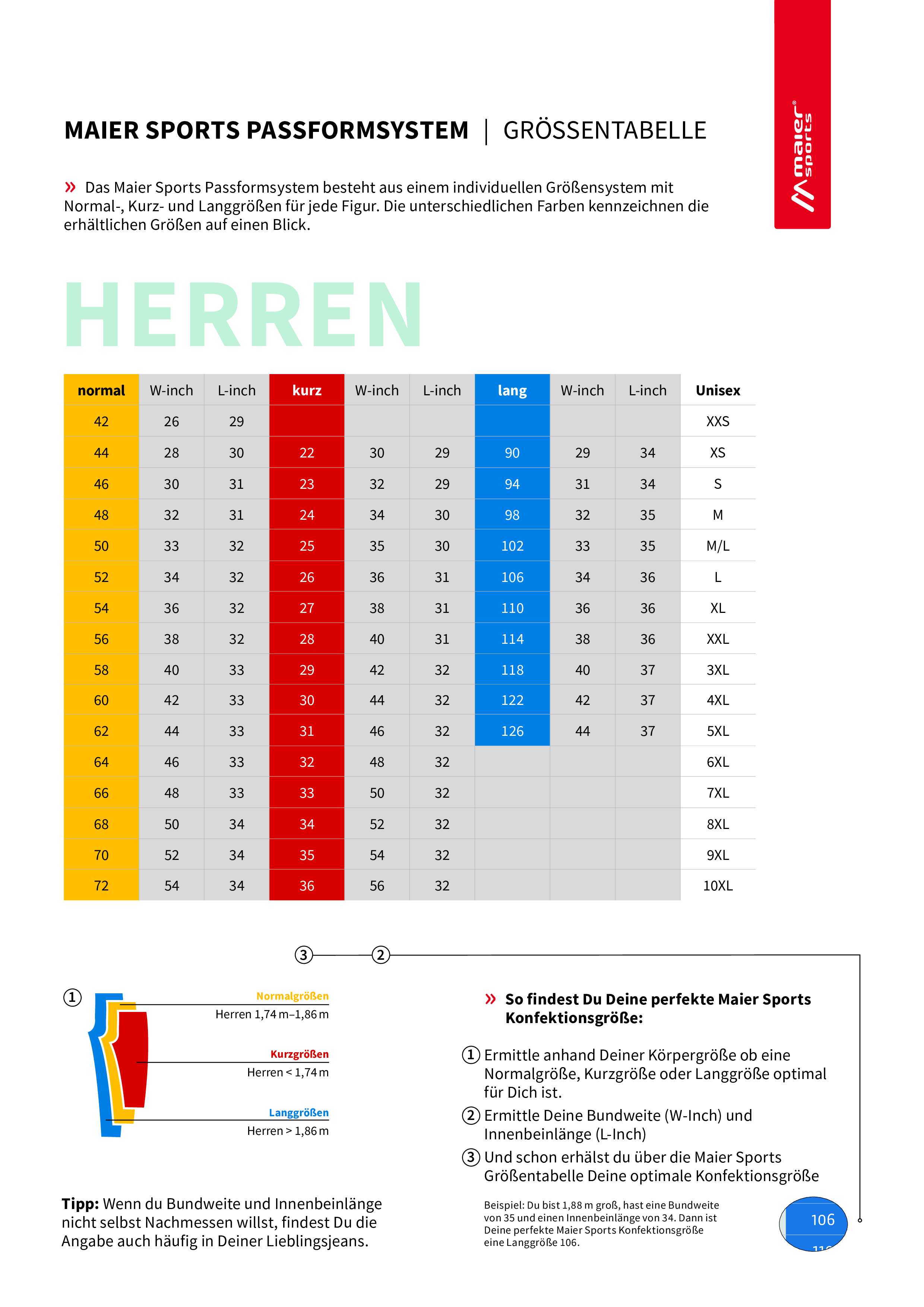Maattabel - Ma spassformsystem groessentabelle a4