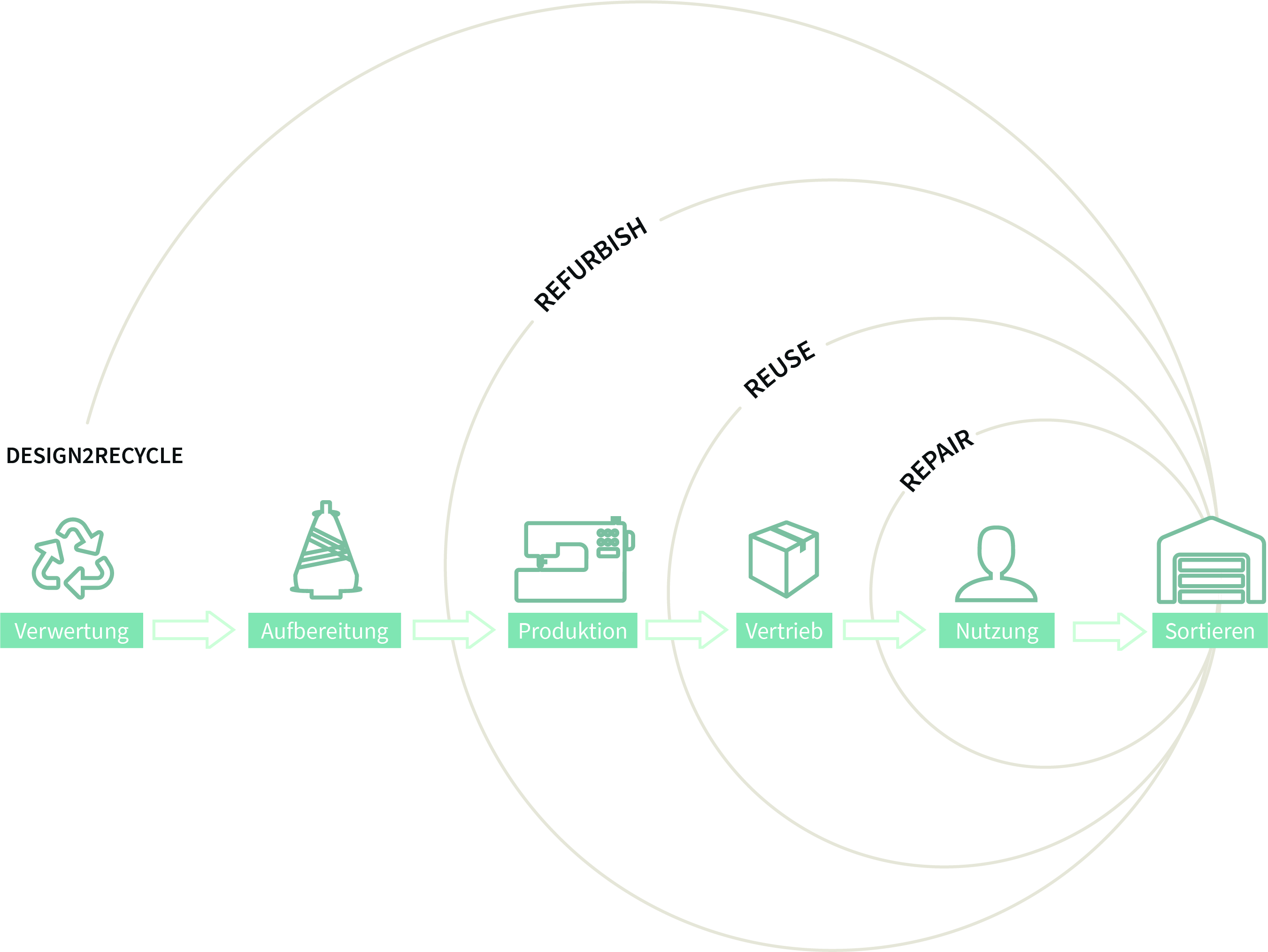R3Tex_Grafik_DE R3Tex_Grafik_DE