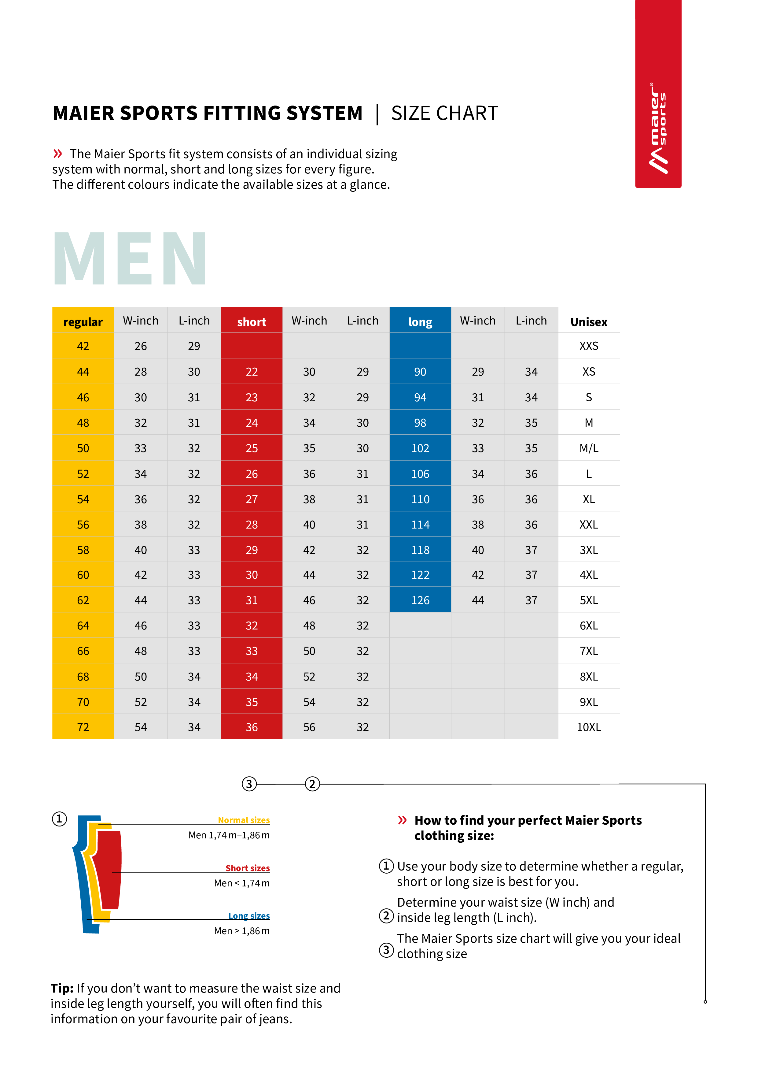 Size chart - Ma spassformsystem groessentabelle herren a4