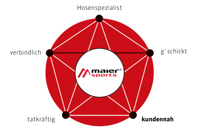 kundennah Natur, Nacht, Draußen, Natur, Nacht, Draußen
