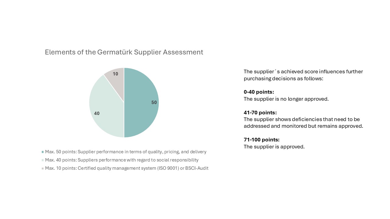 Diagramm, Kreisdiagramm, Punktebewertung, Gütezeichen, ISO 9001