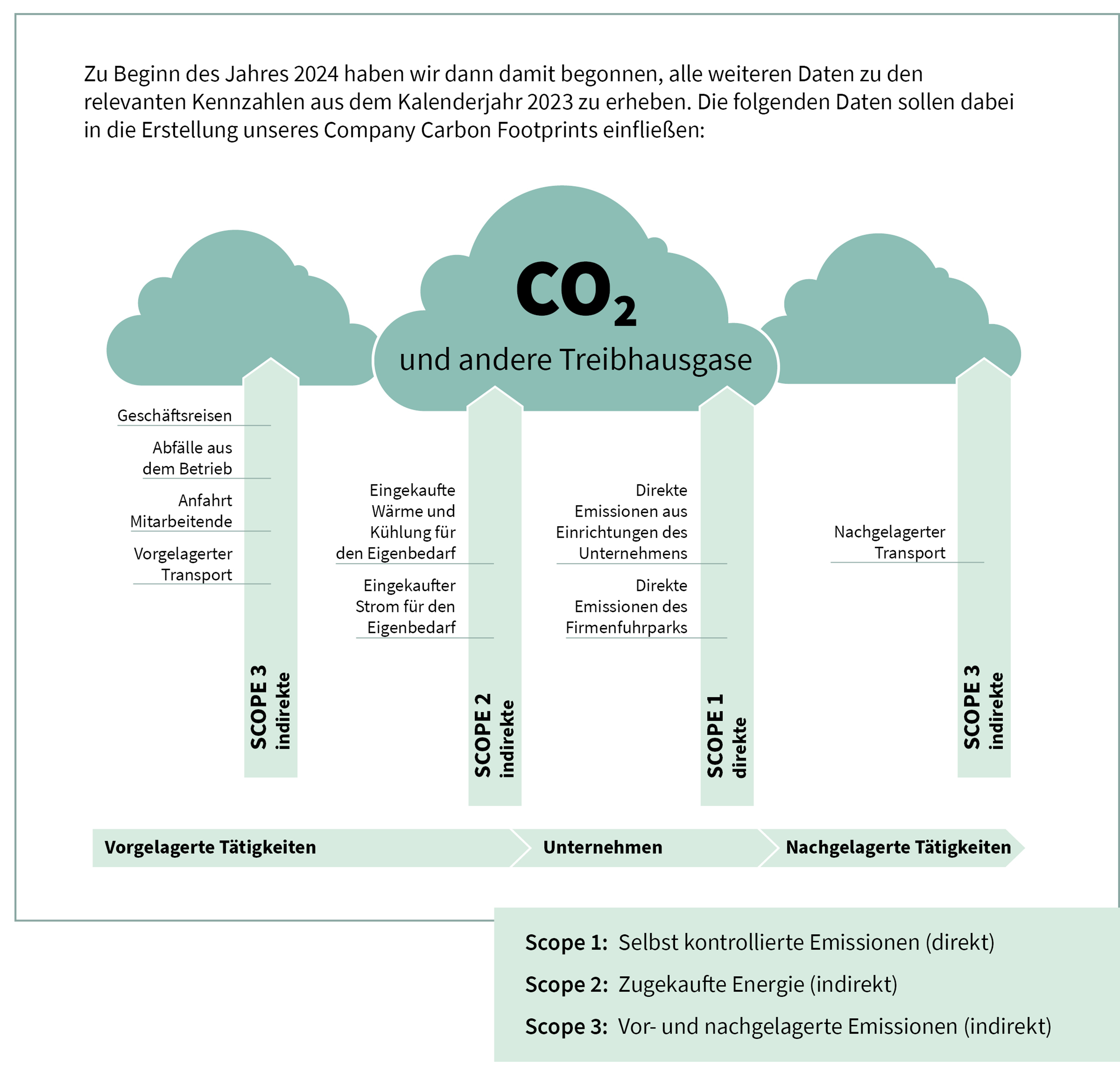 CO2_Fussabdruck_DE Seite, Text, Werbung, Plakat
