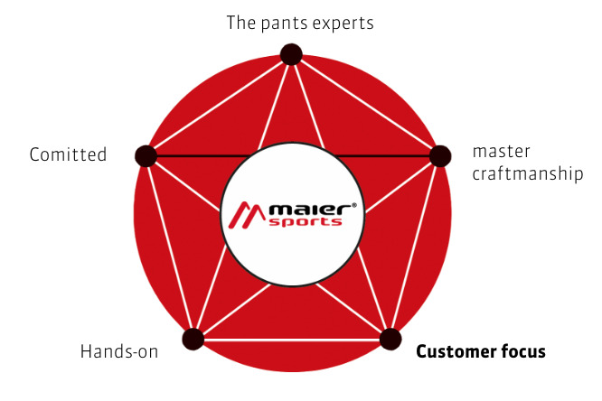 customer focus Natur, Nacht, Draußen