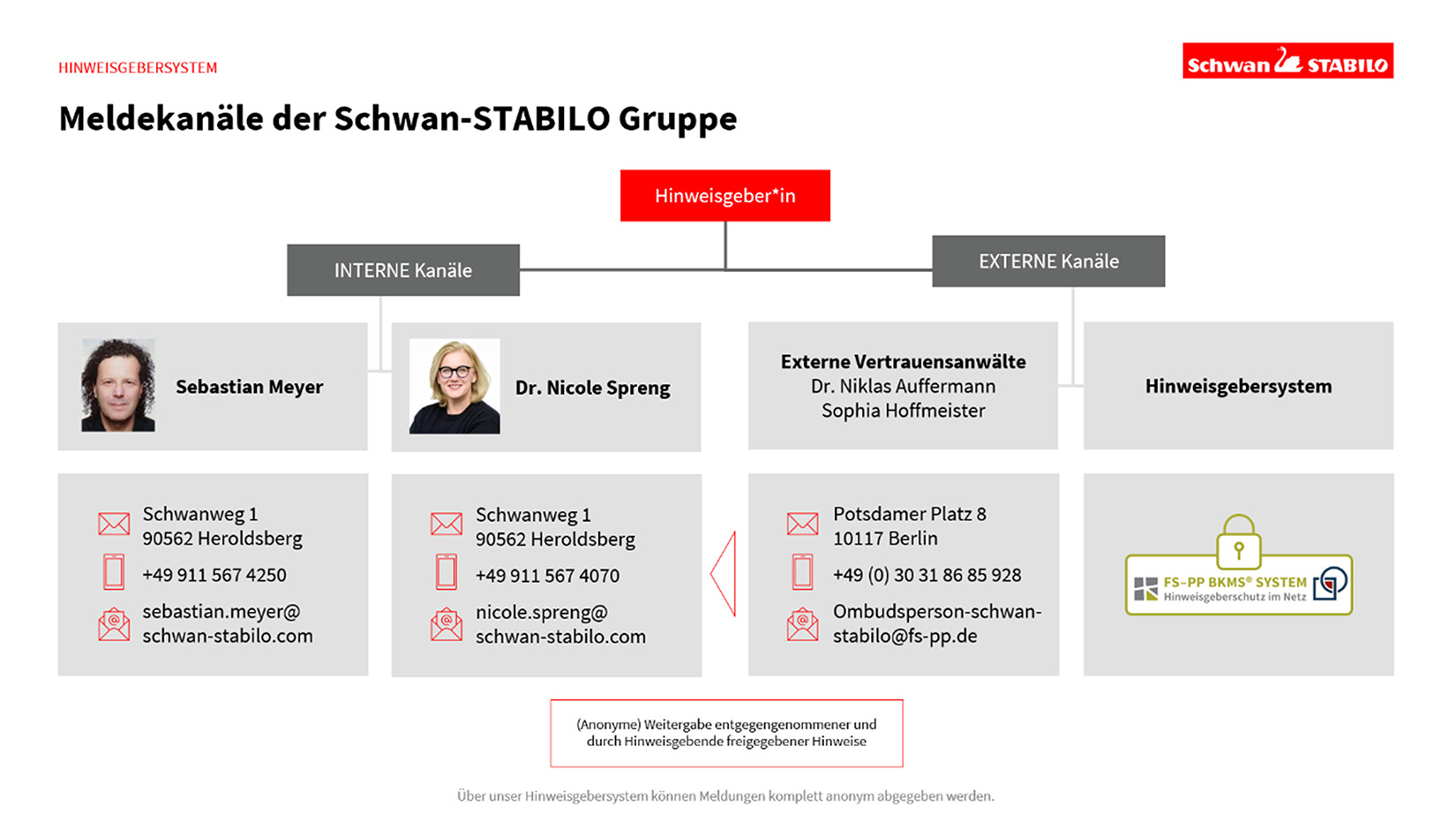 grafik_hinweisgeber (1) Person, Gesicht, Kopf