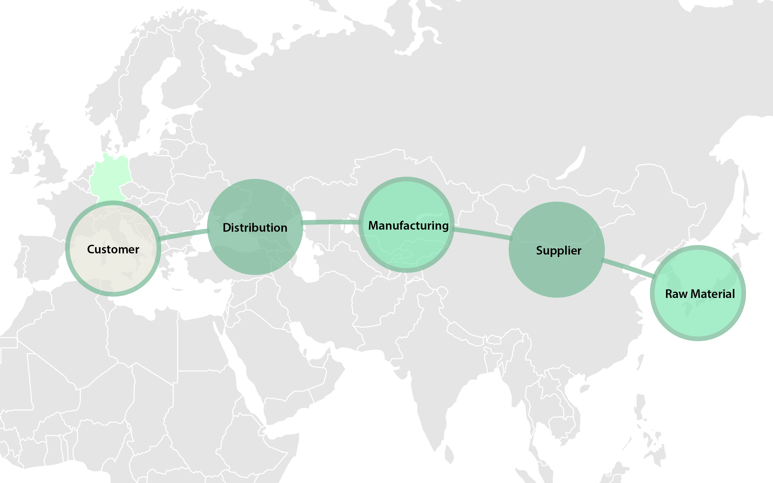 Lieferkettengesetz Diagramm, Handlung