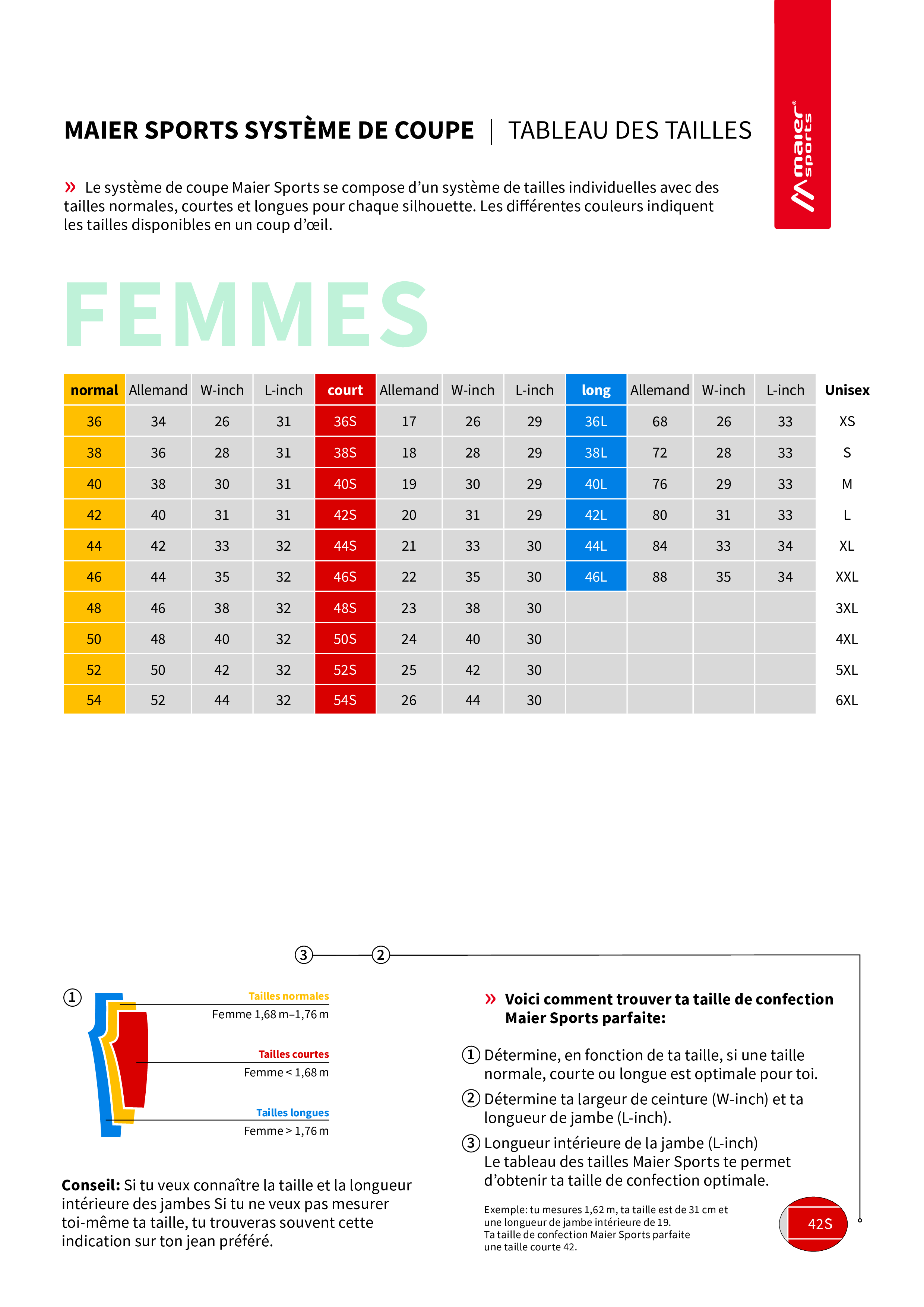 Guide des tailles - Ma spassformsystem groessentabelle damen a4